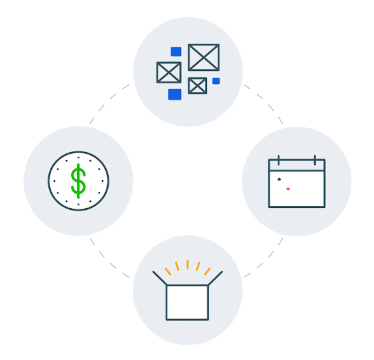 The 4 Biggest Risks That Originate With Your Direct Spend Suppliers