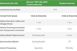 Discover Battery Tco Calculator
