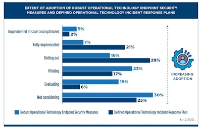 Apqc Cybersecurity Adoption