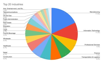 Nord Stellar Industries