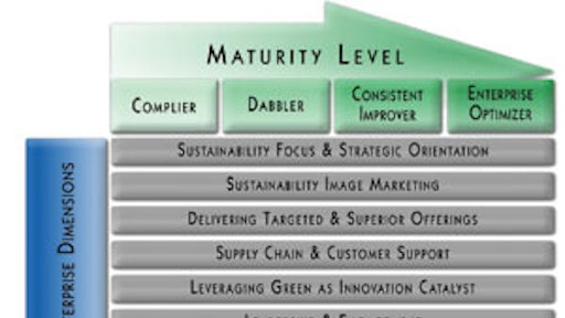 Supplychainandsustainabilitywi 10269462