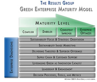 Supplychainandsustainabilitywi 10269462