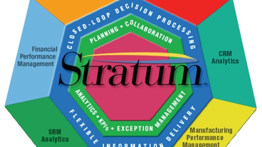 2008 Stratum Pinwheel