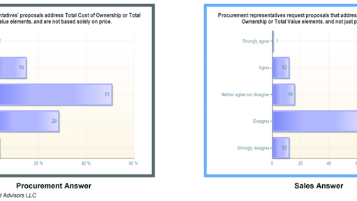 Bpprocurementchart01 10234381