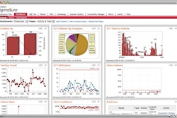 Real-time dashboards and alerts on supplier test and quality metrics expose out-of-compliance manufacturing process shifts and other events, making it possible to resolve product quality issues at the source.