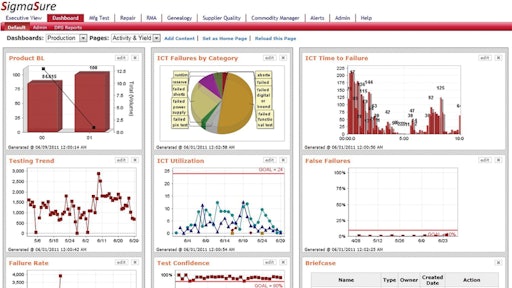 Real-time dashboards and alerts on supplier test and quality metrics expose out-of-compliance manufacturing process shifts and other events, making it possible to resolve product quality issues at the source.