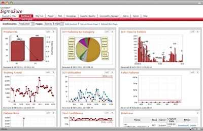 Real-time dashboards and alerts on supplier test and quality metrics expose out-of-compliance manufacturing process shifts and other events, making it possible to resolve product quality issues at the source.