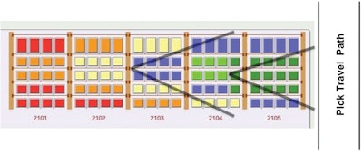 Sdcedec11figure4productivitywe 10614494