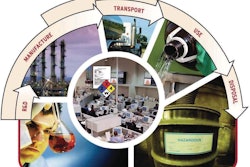 A supply chain and product life cycle view of EH&S compliance can illuminate a company’s total product risk profile.