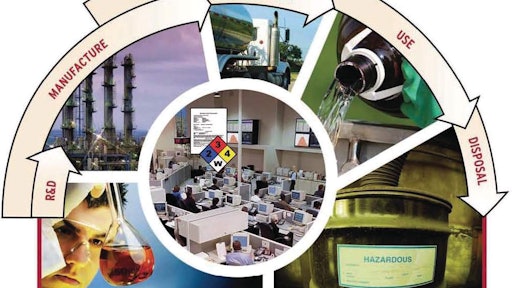 A supply chain and product life cycle view of EH&S compliance can illuminate a company’s total product risk profile.