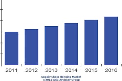 Among reported above-trend growth since 2010, capital spending on information technology has rebounded vigorously as suppliers have reported recent revenue growth rates.