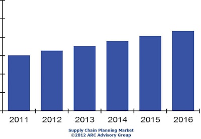Among reported above-trend growth since 2010, capital spending on information technology has rebounded vigorously as suppliers have reported recent revenue growth rates.