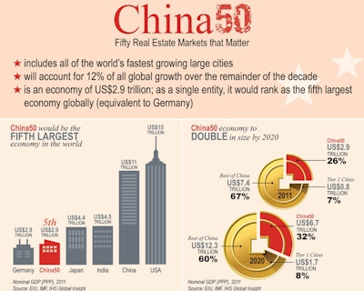 ‘China50’ report examines the country’s fastest growing secondary and tertiary cities and opportunities for the commercial estate sector.