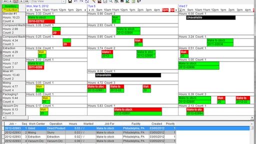 Pictured: Updated master production calendar capability of Deacom 14.3 ERP software system.