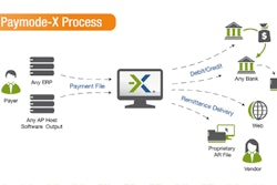 With Relyco’s Paymode-X, companies can make payments with unlimited digital remittance through the Web-based portal, present purchase orders and receive and approve invoices.