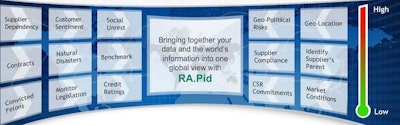 Rosslyn Analytics’ RA.Pid cloud analytics platform allows organizations to evaluate and proactively reduce supply chain disruptions.
