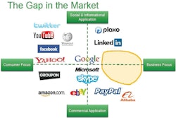 Gotradelive brings together social networking and ecommerce to create a better way for businesses to connect and trade.