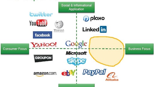 Gotradelive brings together social networking and ecommerce to create a better way for businesses to connect and trade.