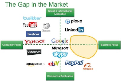 Gotradelive brings together social networking and ecommerce to create a better way for businesses to connect and trade.