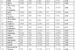 Gartnert Chart Cropped