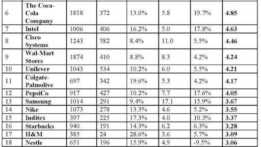 Gartnert Chart Cropped