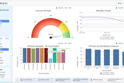 FusionOps’ self-service analytics delivers hundreds of dashboards and metrics for greater supply chain visibility.