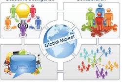 Supply chain needs to embrace social media for the business opportunities it presents.
