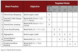 Figure D Modal Best Practices 10756825
