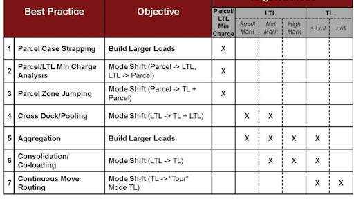Figure D Modal Best Practices 10756825