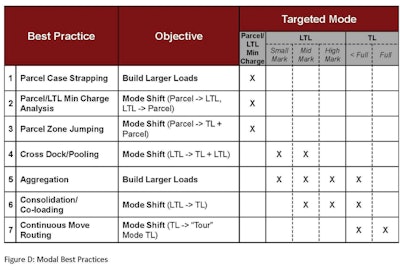 Figure D Modal Best Practices 10756825