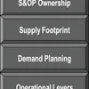 Utilize these 10 tips and implement the S&OP process that fits your business needs to deliver wanted results.