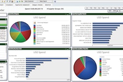 Spend Radar merged a Fortune 1000 company’s spend data utilizing its Data Manager solution, which provides a user-friendly dashboard to view enterprise-wide KPIs.