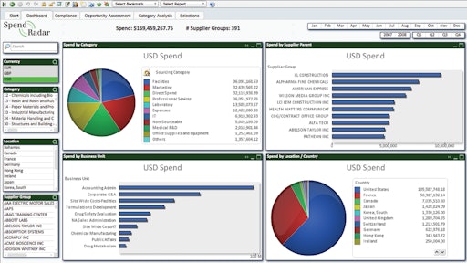 Spend Radar merged a Fortune 1000 company’s spend data utilizing its Data Manager solution, which provides a user-friendly dashboard to view enterprise-wide KPIs.