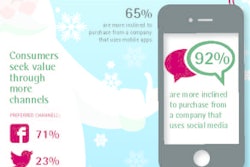 Accenture Shopper Holiday Preference Uk