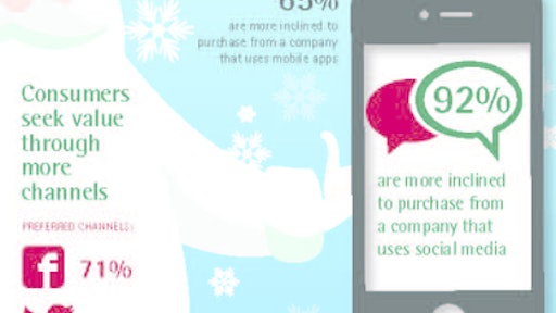 Accenture Shopper Holiday Preference Uk