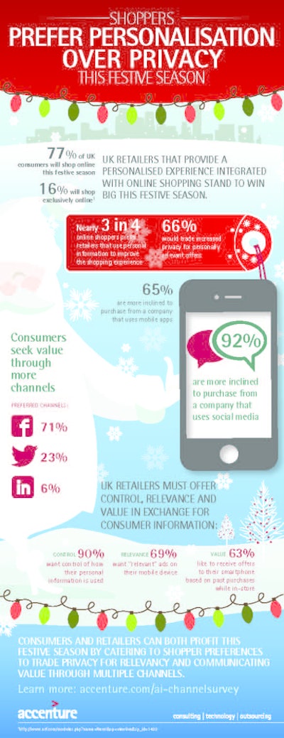 Accenture Shopper Holiday Preference Uk