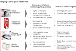 Convergent channel and product platforms target changing consumer needs, lifestyles and expectations.