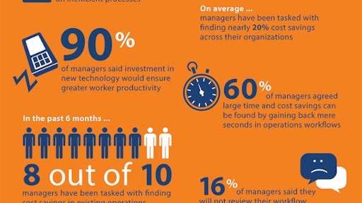 Survey results show managers look to mobile solutions to boost productivity and reduce costs.