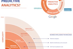 Predictive analytics, tailored specifically for the supply chain environment, can cover a range of unplanned situations that may influence consumer demand.