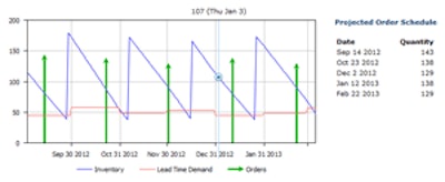 Inventory Optimization Small 8bigvlepkeejm