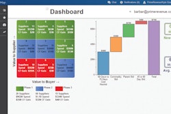 PrimeRevenue Inc.’s OpenSCi SCiMap solution helps buyers in the supply chain optimize their working capital through analysis of their supply chain relationships and terms of business.