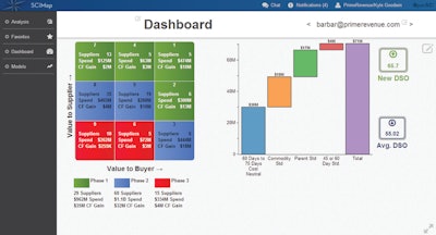 PrimeRevenue Inc.’s OpenSCi SCiMap solution helps buyers in the supply chain optimize their working capital through analysis of their supply chain relationships and terms of business.