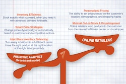 Brick Mortar Vs Online Infogra 10924690