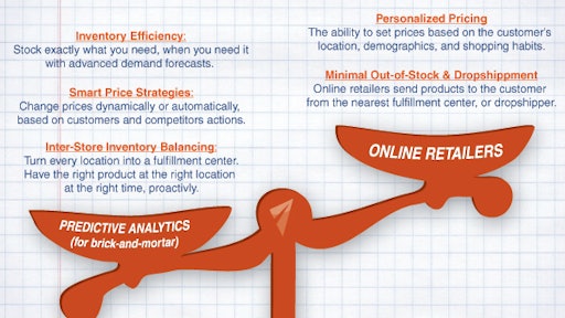 Brick Mortar Vs Online Infogra 10924690