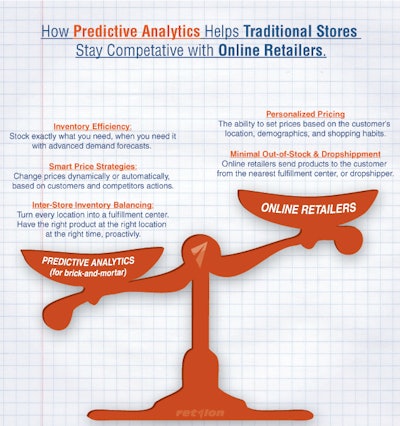 Brick Mortar Vs Online Infogra 10924690