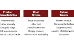 Businesses must weigh such factors as product characteristics, cost drivers and future trends to understand the potential impact that reshoring may have on their supply chains.