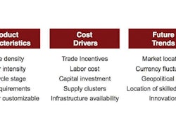 Businesses must weigh such factors as product characteristics, cost drivers and future trends to understand the potential impact that reshoring may have on their supply chains.