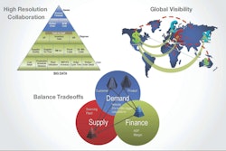 Summary of Steelwedge’s big data benefits outlined above.