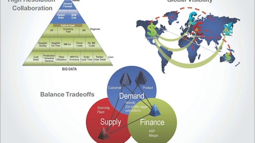 Summary of Steelwedge’s big data benefits outlined above.