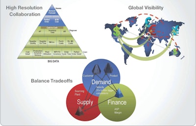 Summary of Steelwedge’s big data benefits outlined above.
